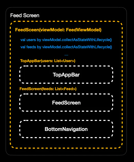 Designing Effective UIs For Enhancing Compose Previews