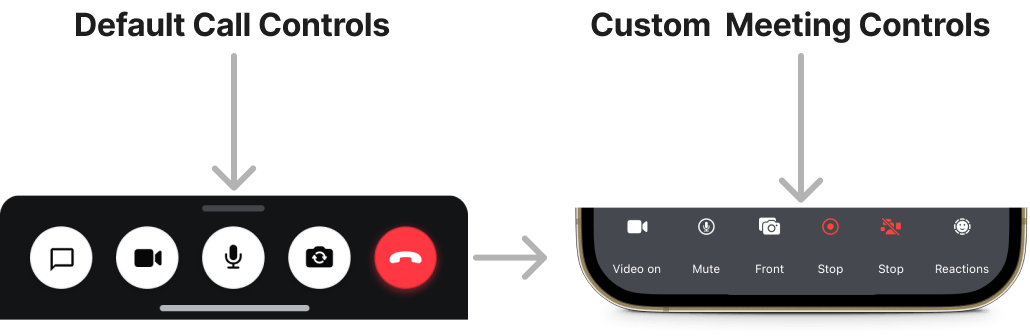 Custom call controls