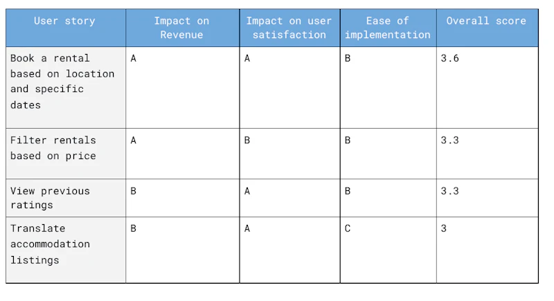 How to Ace Your PM Interview with the CIRCLES Method