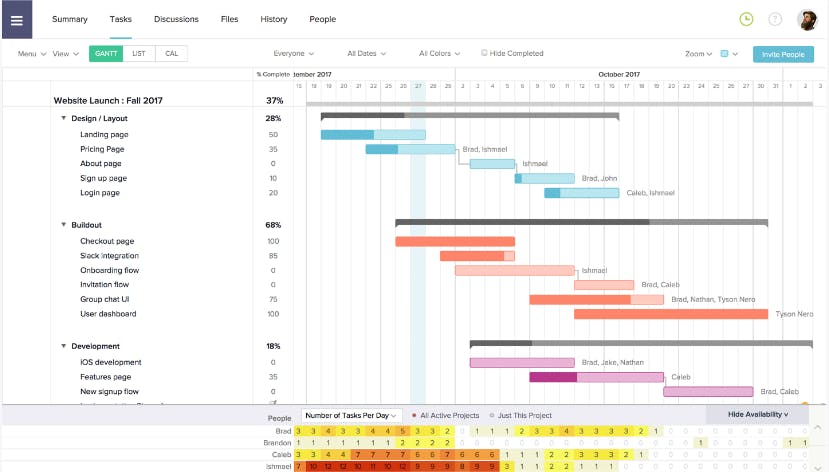 Gantt Chart