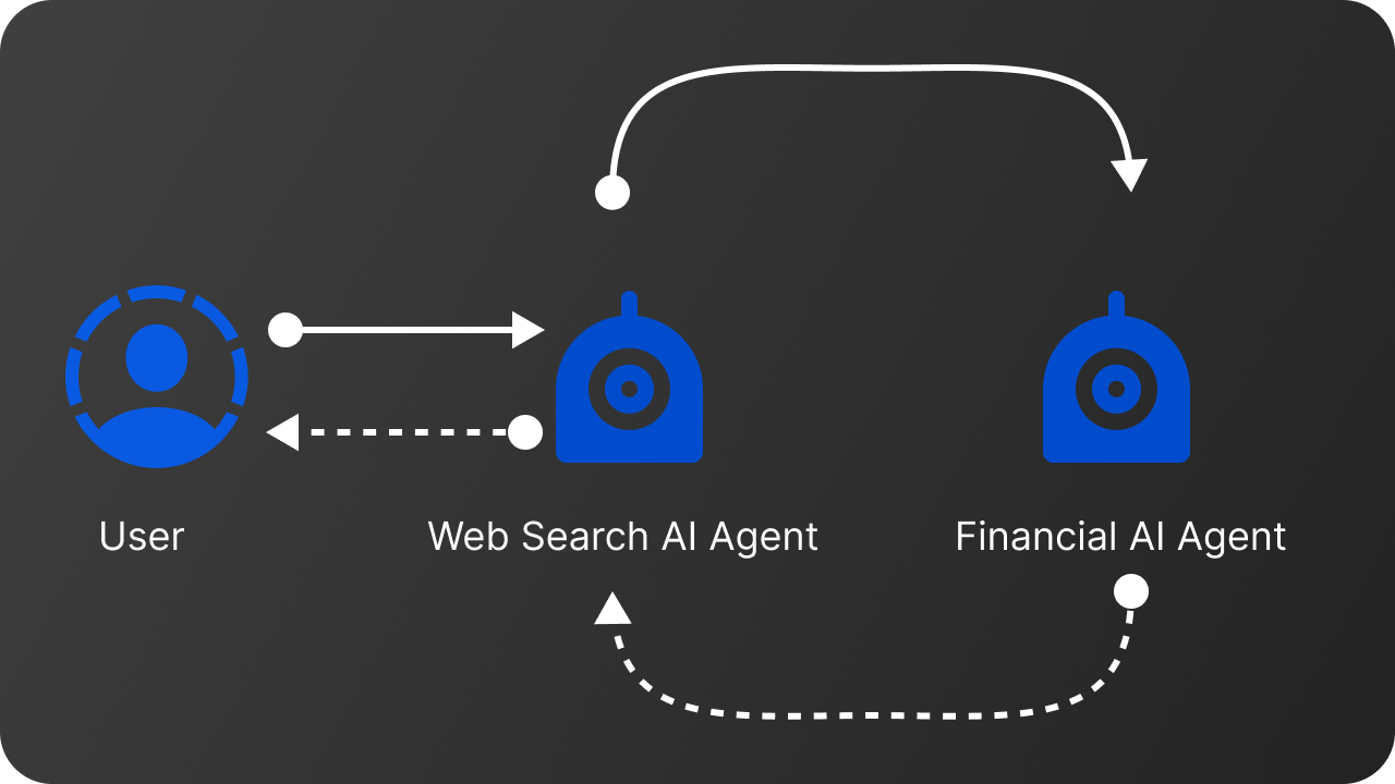 Phidata team of agents