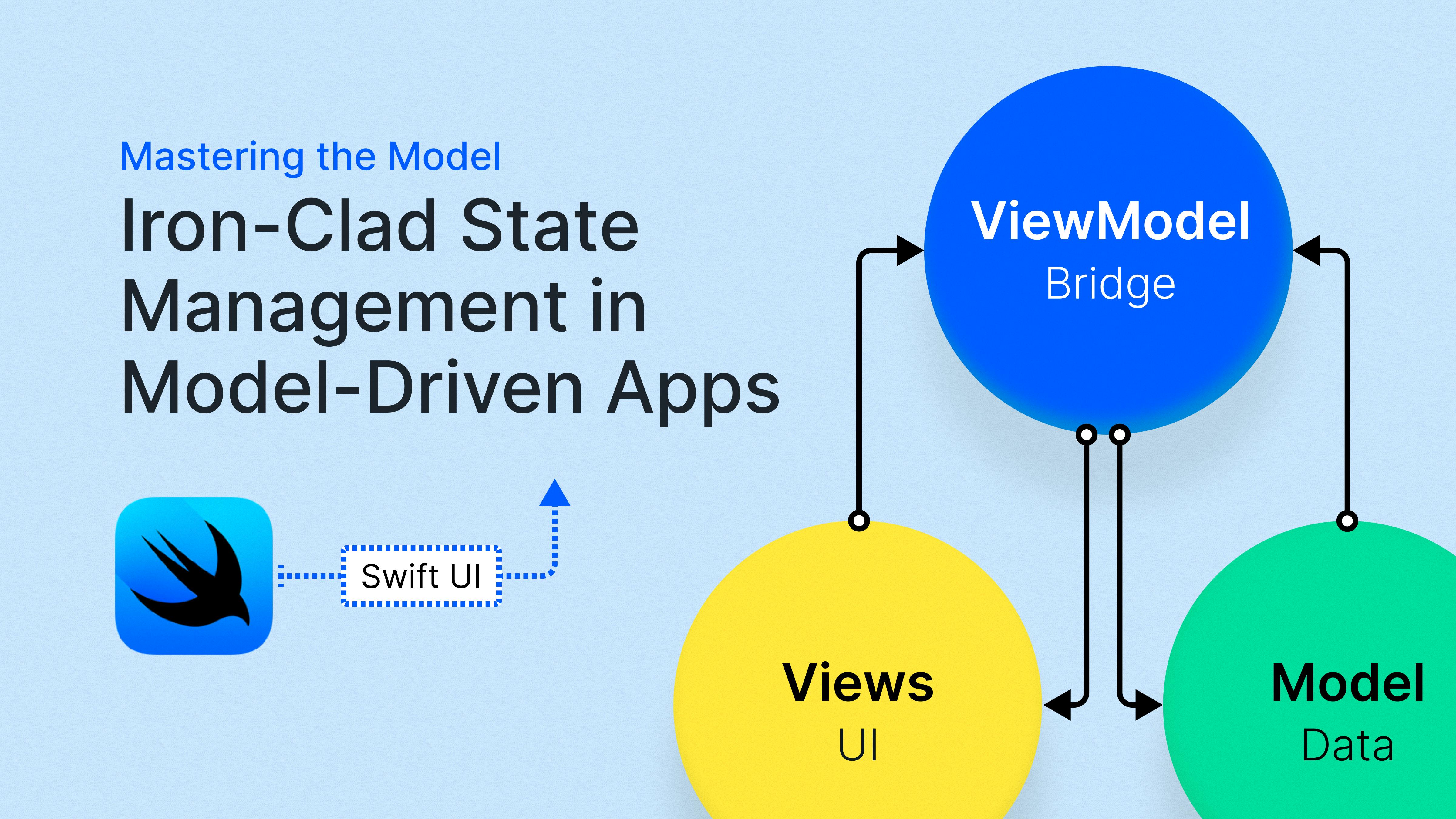 Iron-Clad State Management in Model-Driven Apps