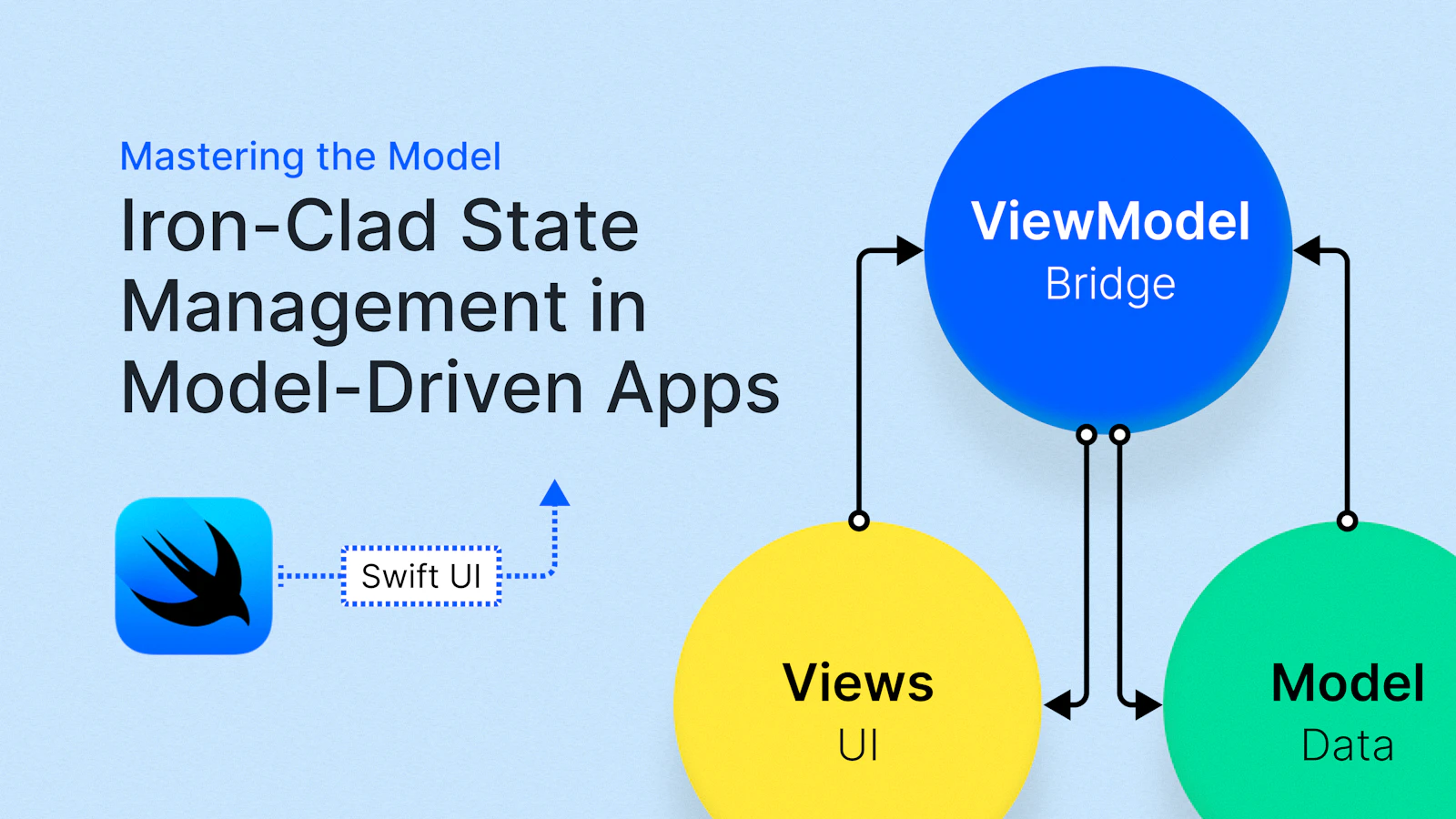 Mastering the Model Layer: Iron-Clad State Management in Model-Driven Apps
