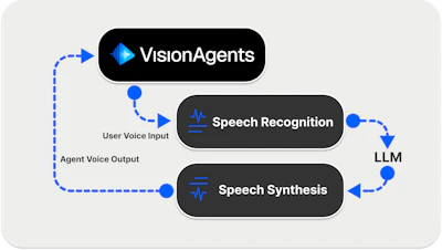 The 6 Best On-Device TTS Models for Voice AI