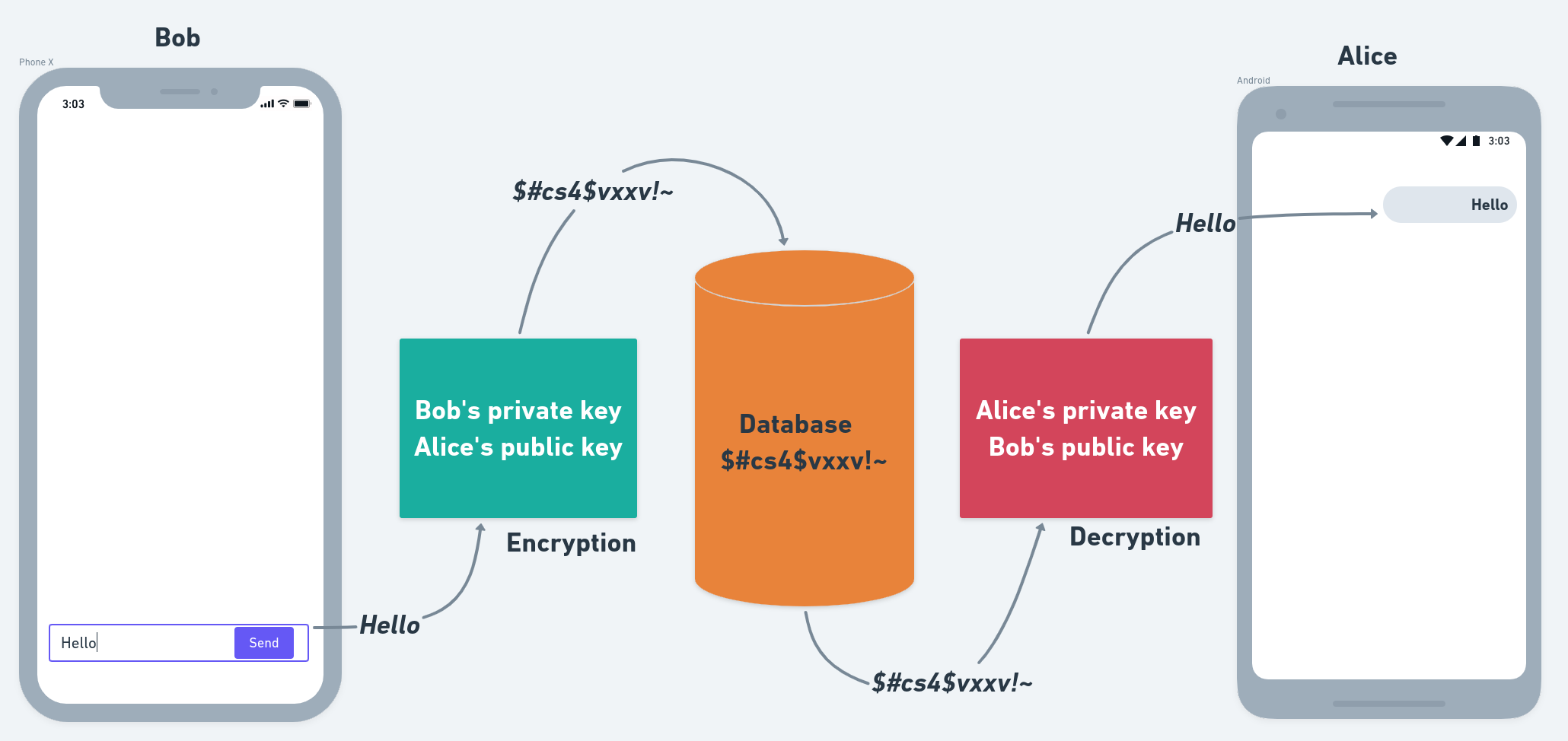 public key encryption diagram