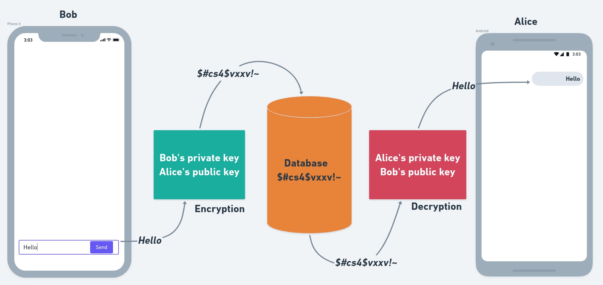 public key encryption diagram