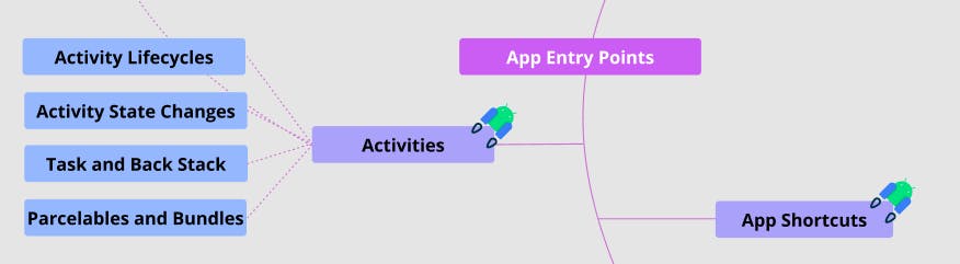 App entry points image