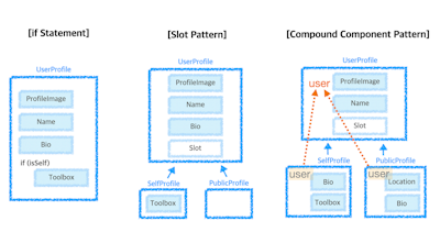 Best Practices for Composition Patterns in Jetpack Compose