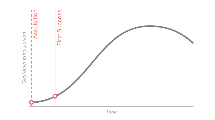 Customer Churn