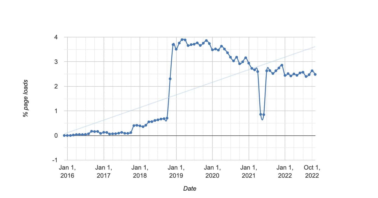 WebRTC setLocalDescription usage stats