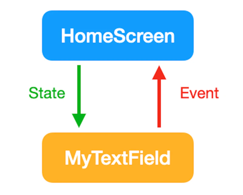 Jetpack Compose: The Android Developer Roadmap - Part 5