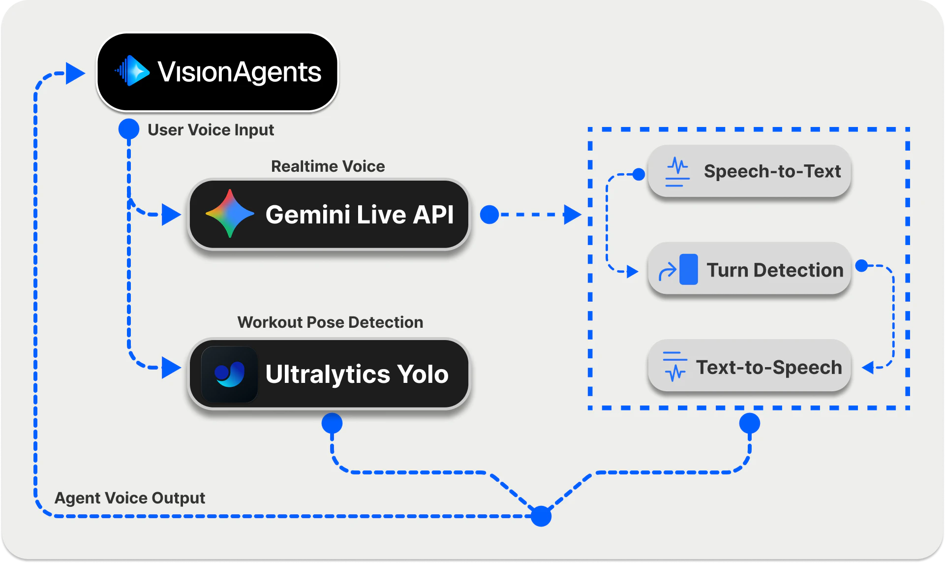 Yoga Python Build an AI Voice Yoga Instructor in Python