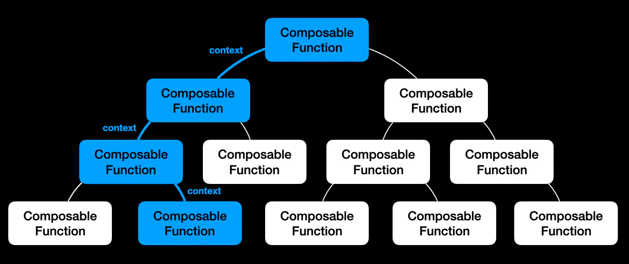 Jetpack Compose: The Android Developer Roadmap - Part 5