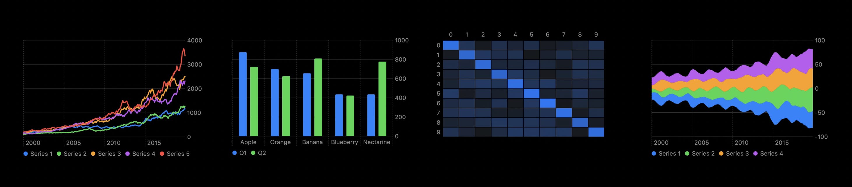 Swift Charts Example