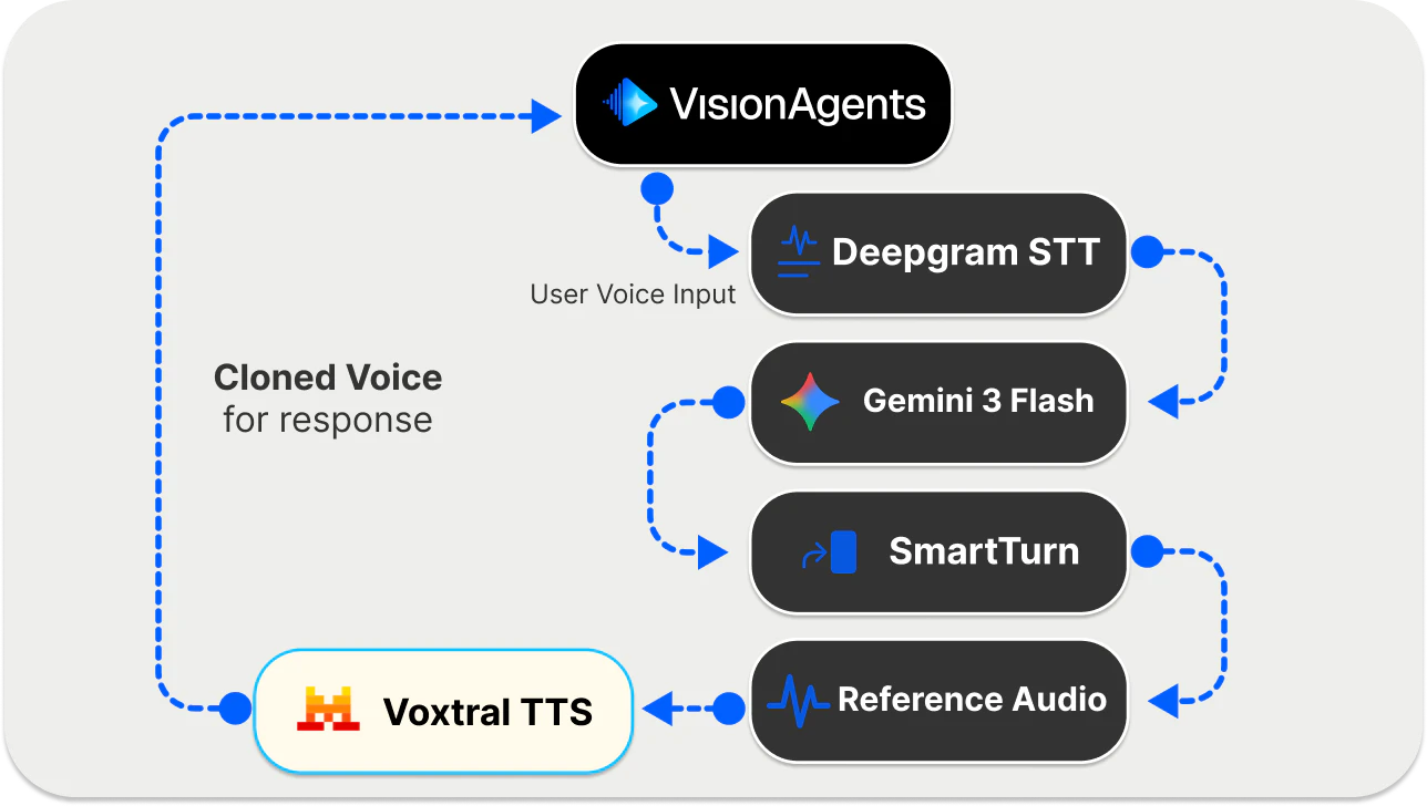 AI Voice Cloning Use Cases