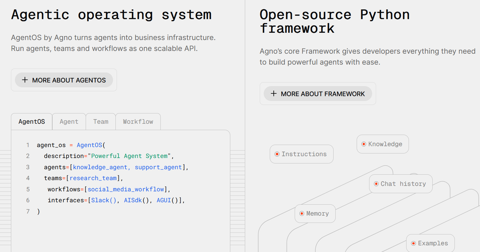 A diagram of Agno's components, including its framework and AgentOS
