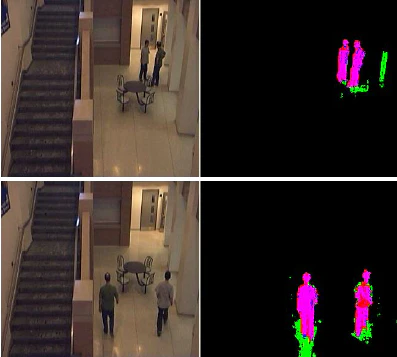 Example of position jitter