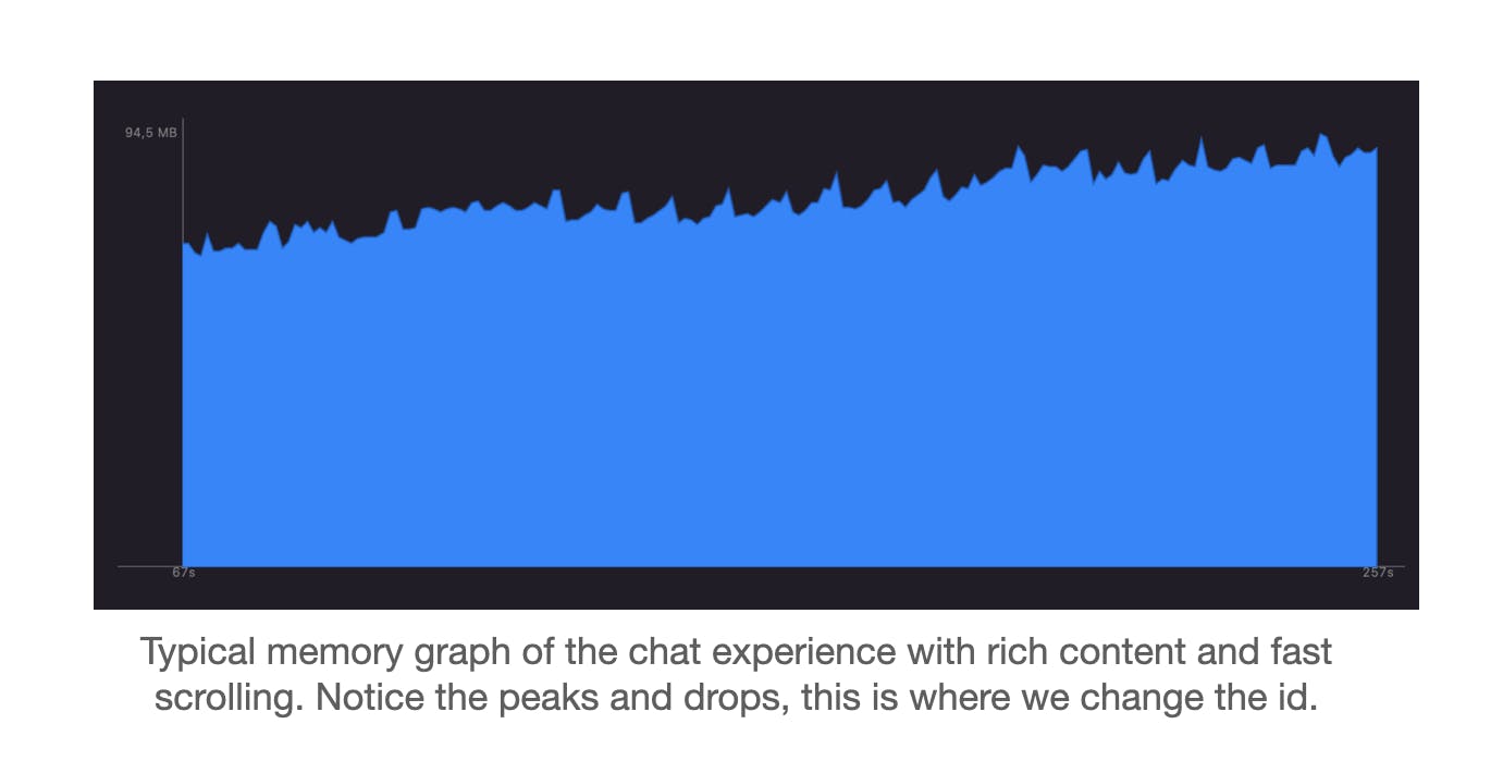 Memory graph