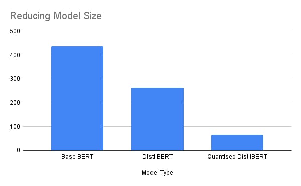 Reducing Model Size