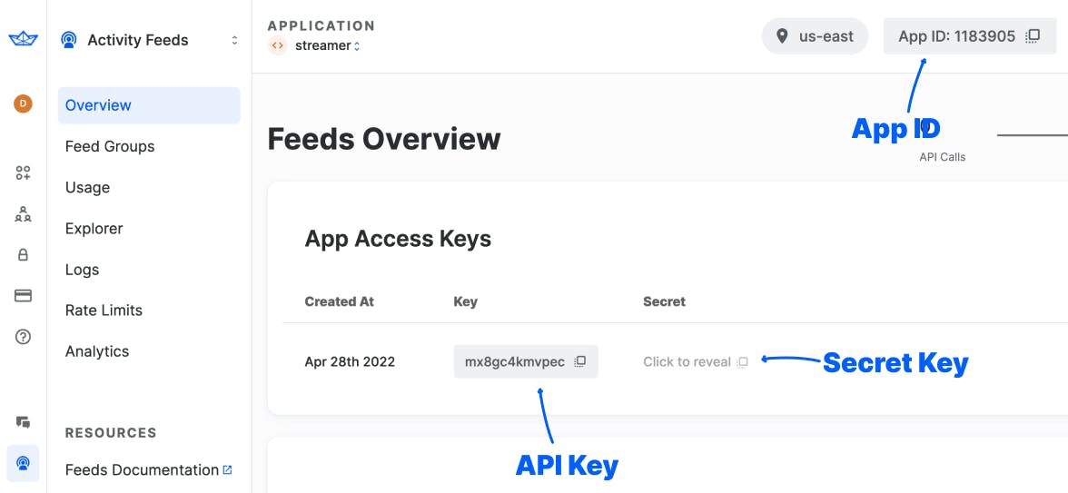 Overview of feeds dashboard