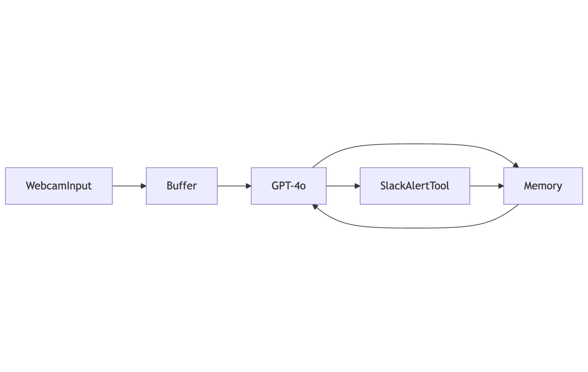 Diagram of a security monitor