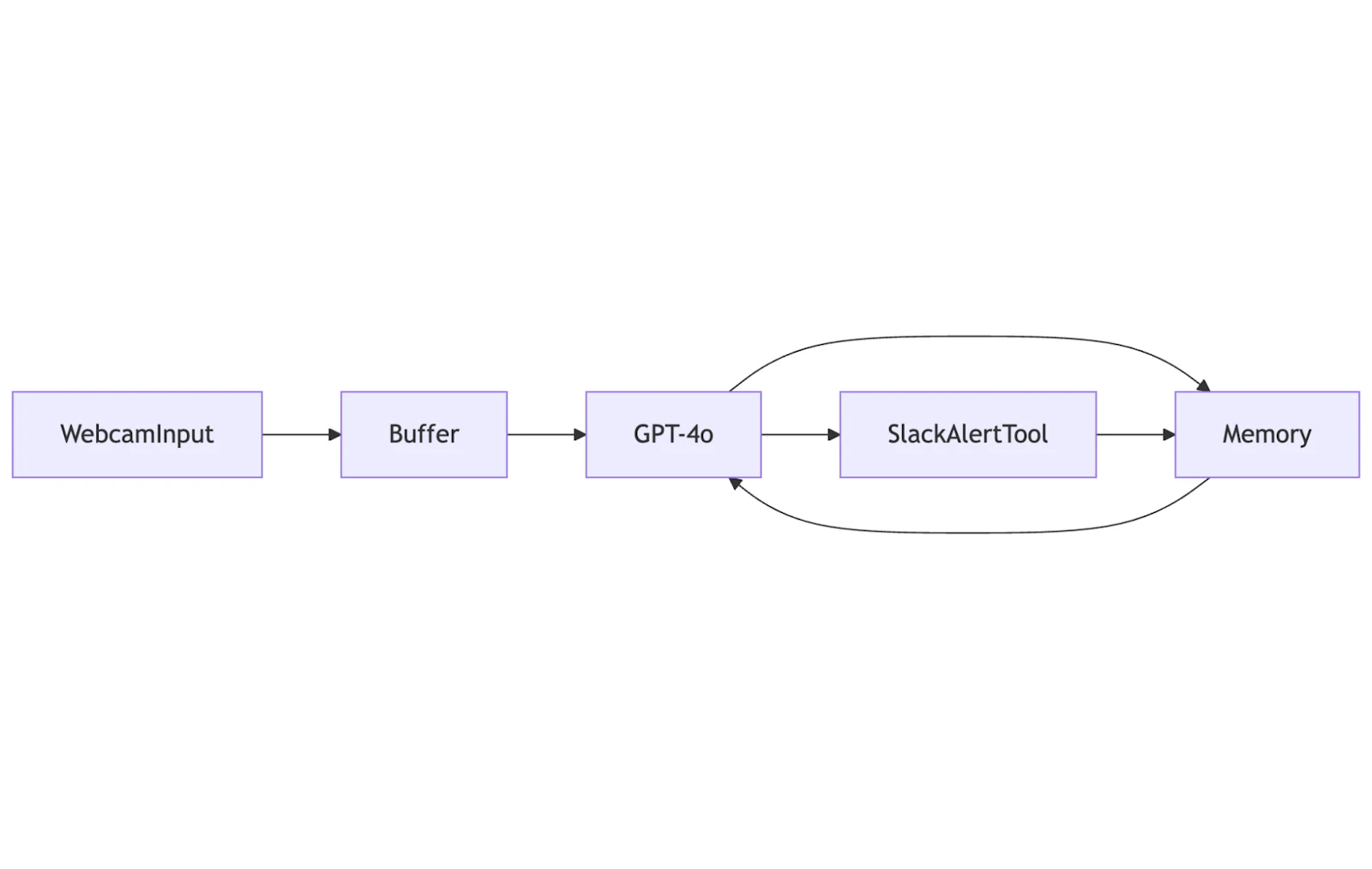 2026 Python Libraries for Multimodal Agents (Vision + Speech + Tools)