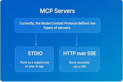 The Top 7 MCP-Supported AI Frameworks