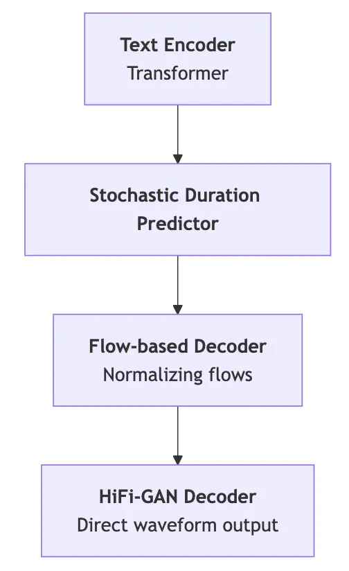 What Is Text To Speech How It Works what-is-text-to-speech-how-it-works