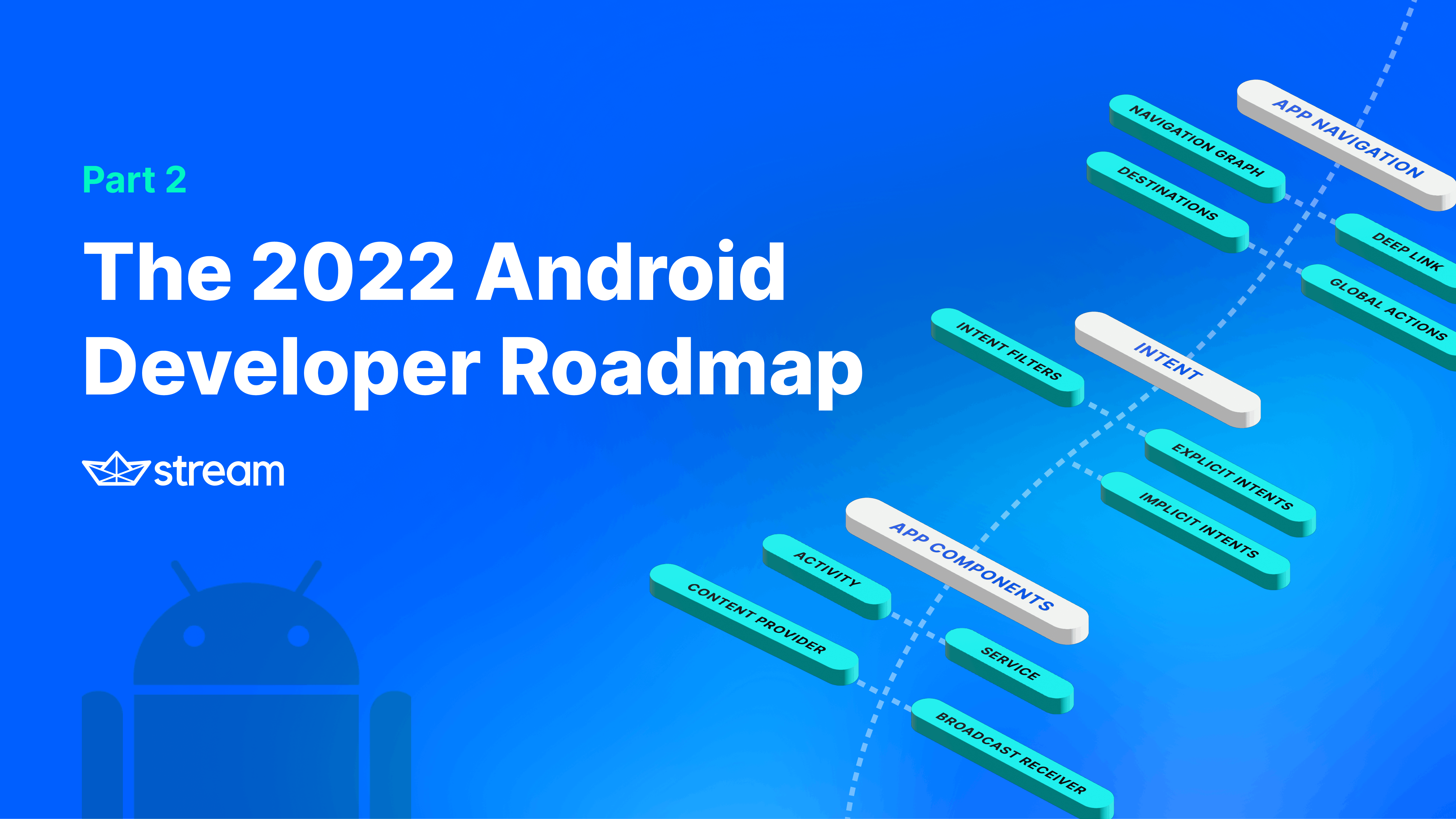 Android Roadmap Part 2 feature image