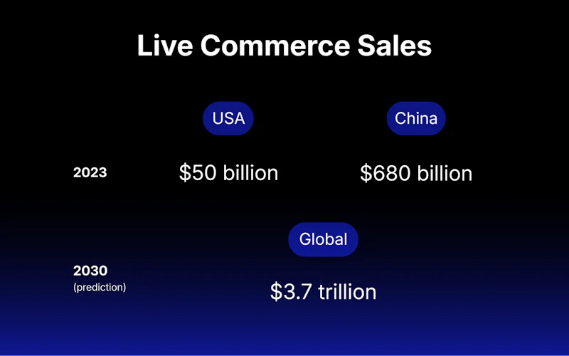 Live Commerce Explained - Features, Benefits, and Examples