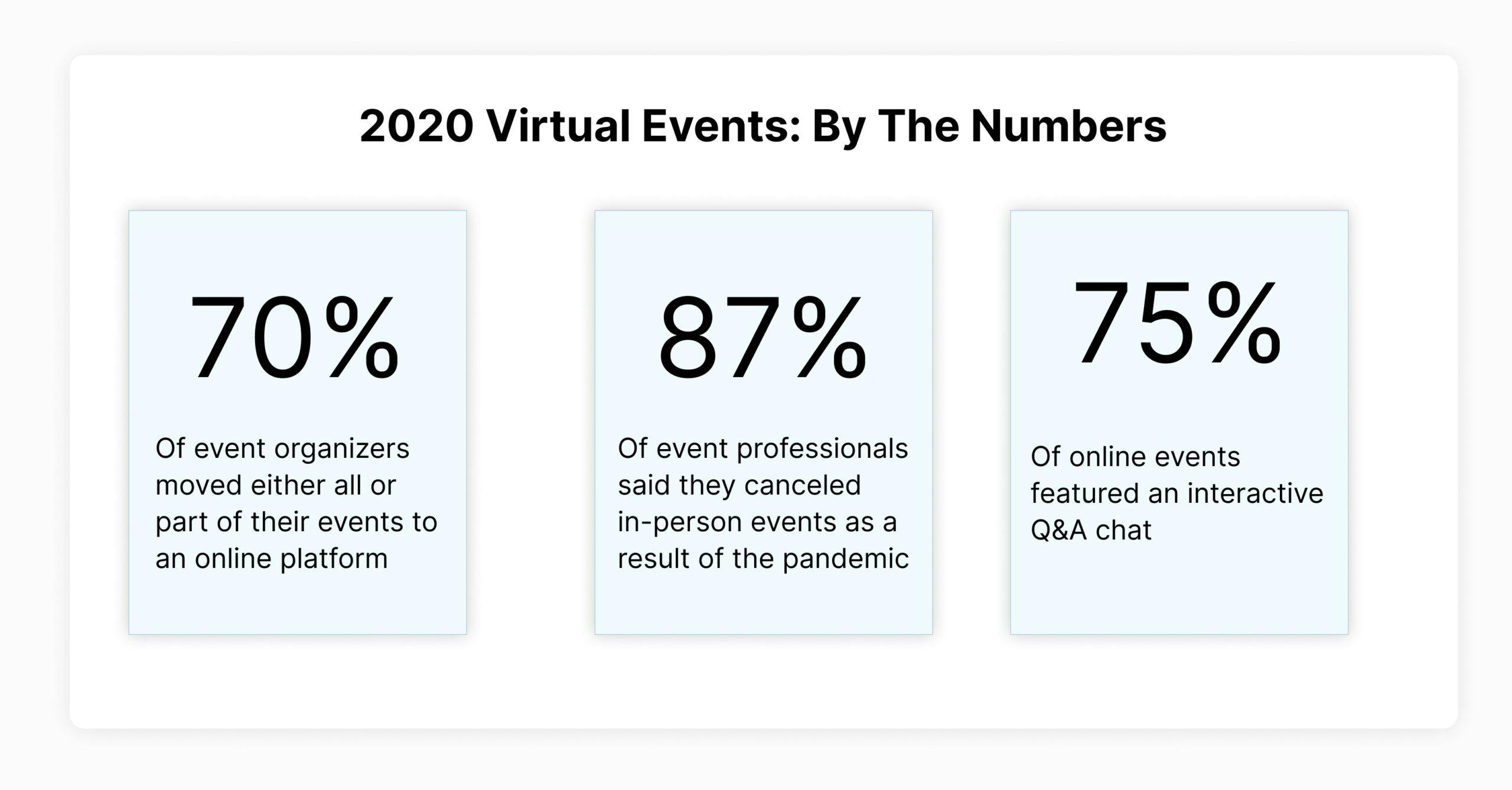 Virtual Event Stats