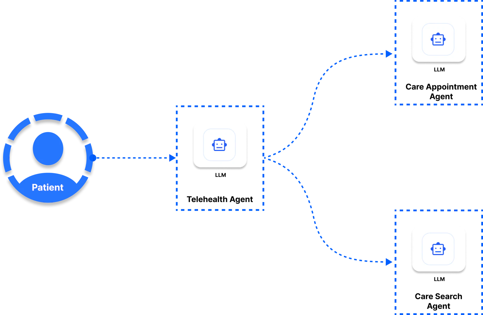 Why Agents Need A2A and MCP for AI Solutions