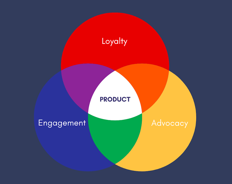 Product Experience Can Make or Break Your Customer Relationships