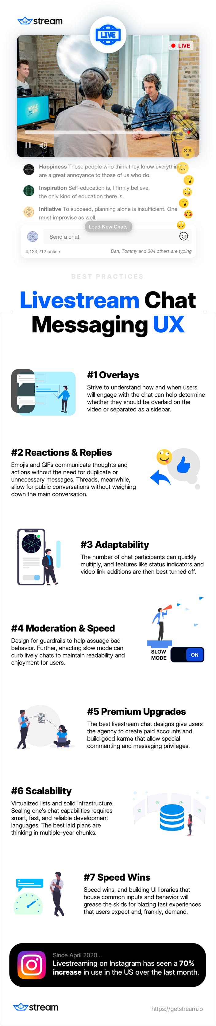 Infographic about UX best practies for livestream chat