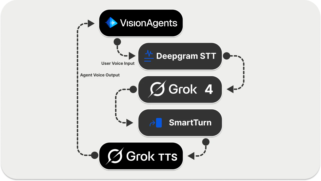 What is Grok TTS