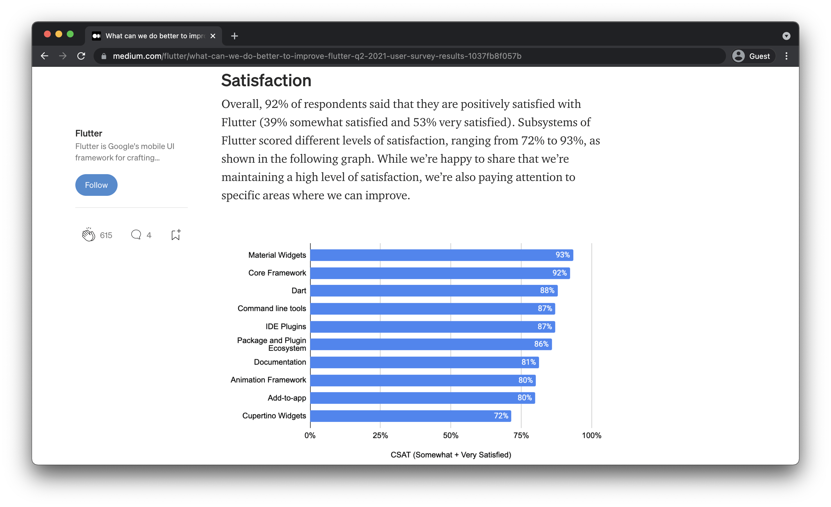 Flutter's quarterly report covering Satisfaction rate.