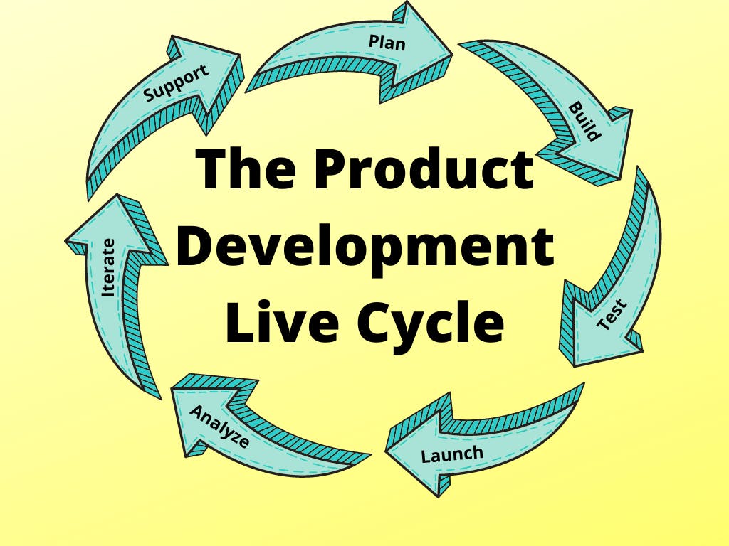 The Product Development Life Cycle