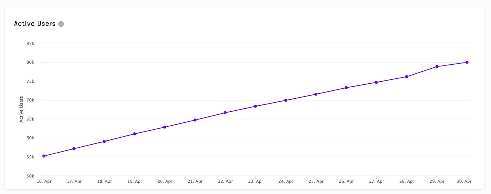 zoomed in view of chat monthly active users graph