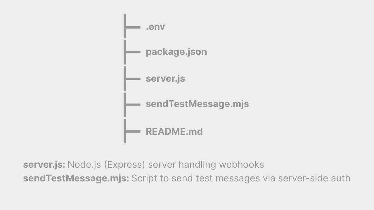 Folder structure