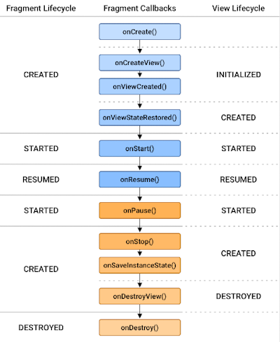 App Navigation and Jetpack: The Android Developer Roadmap - Part 3