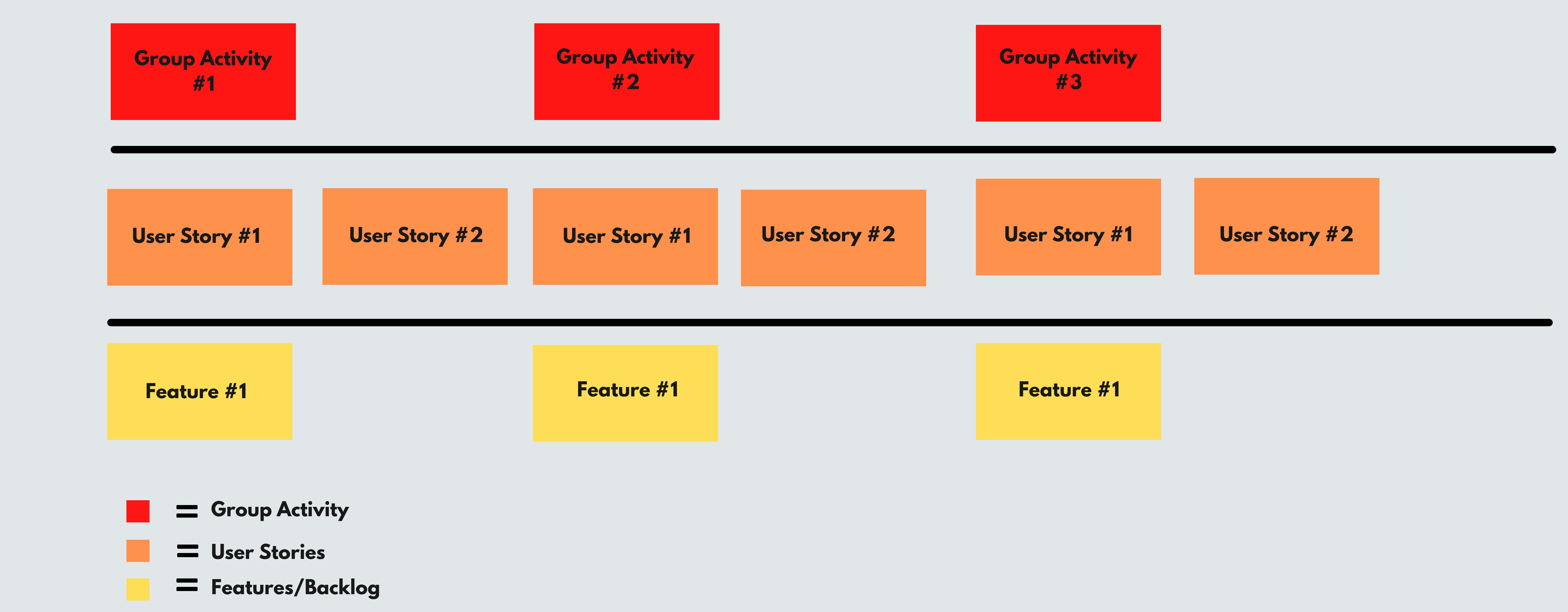 User Story Map Template