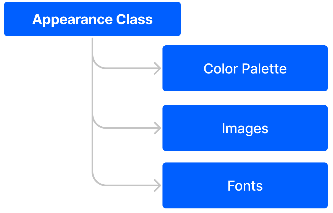 Appearance Class diagram