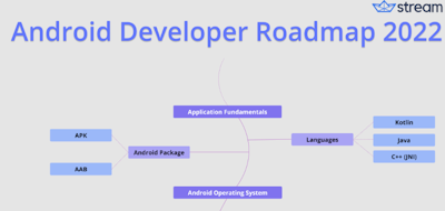 7 Android Resources To Level Up As a Developer