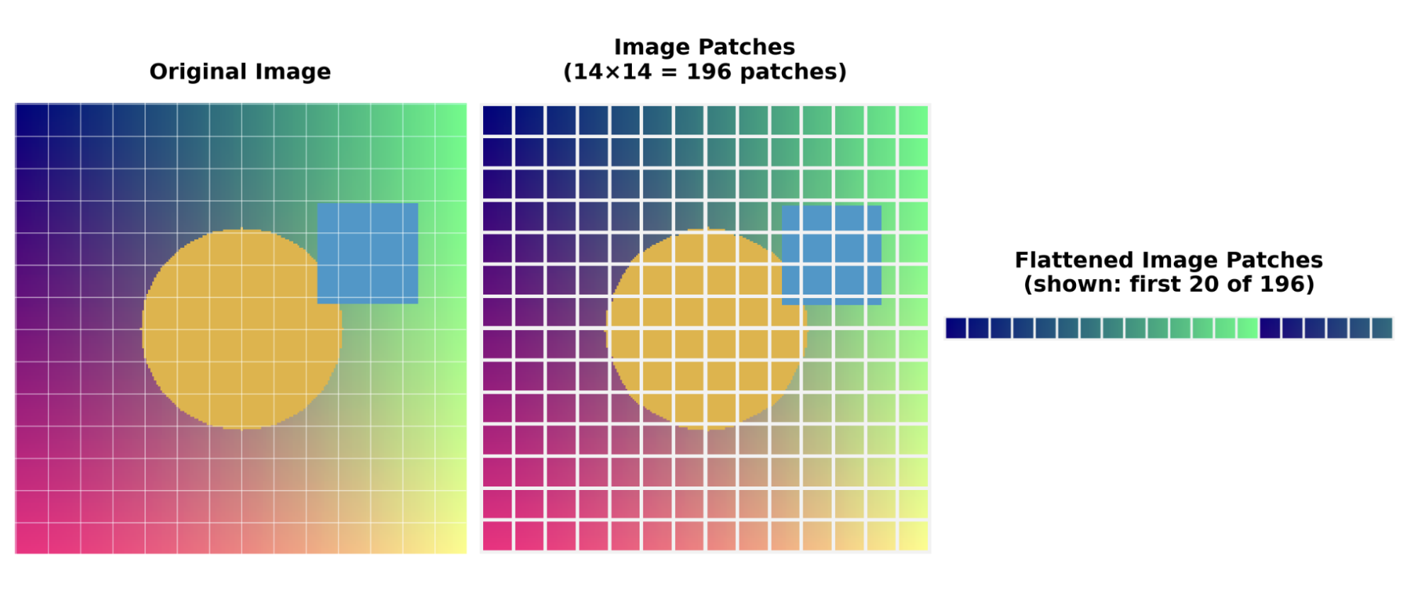 Diagram for understanding visual perception in AI