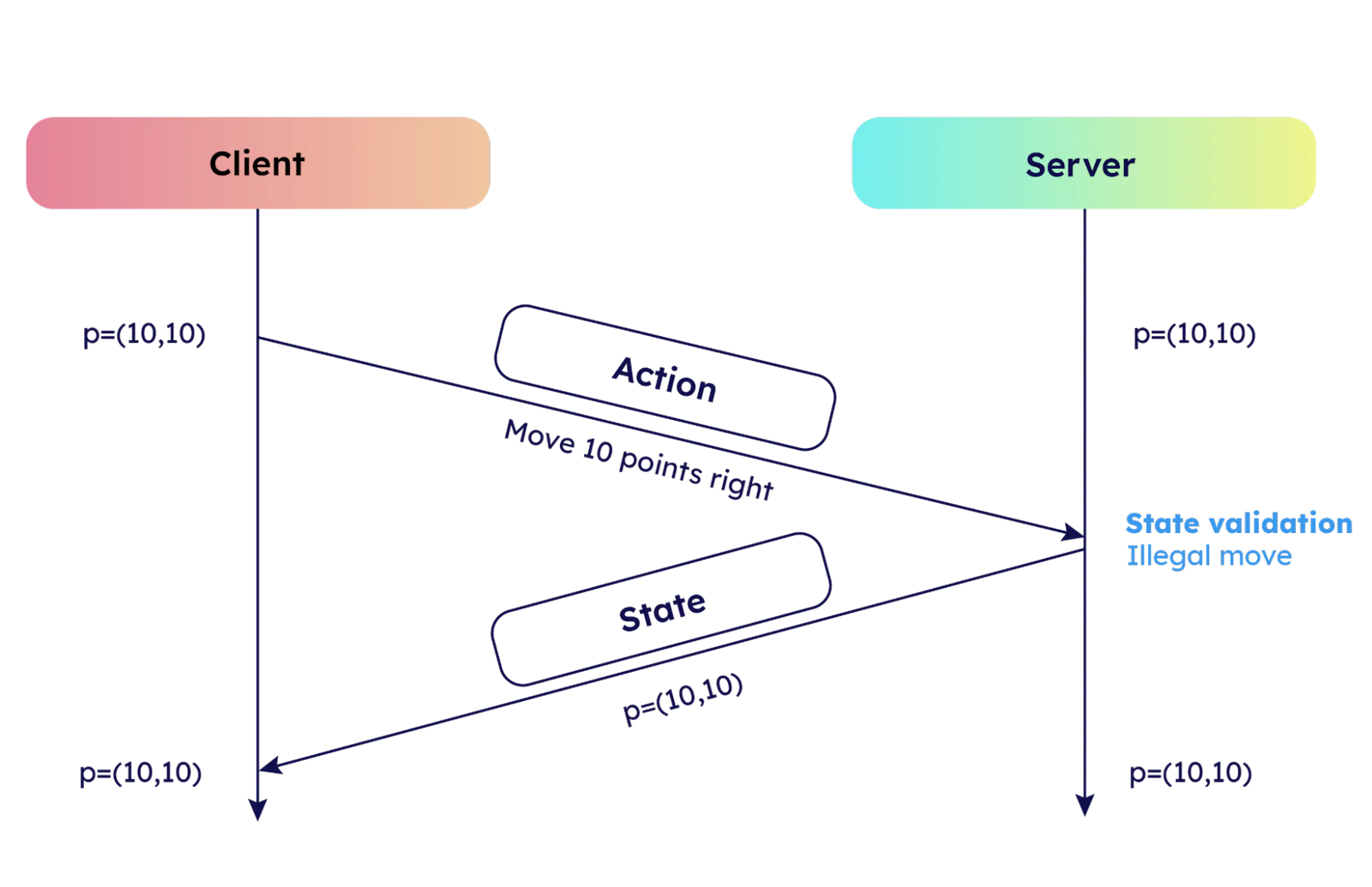 Basic Stability App Mobile App Stability - Architecture and Best Practices for Interactive ...