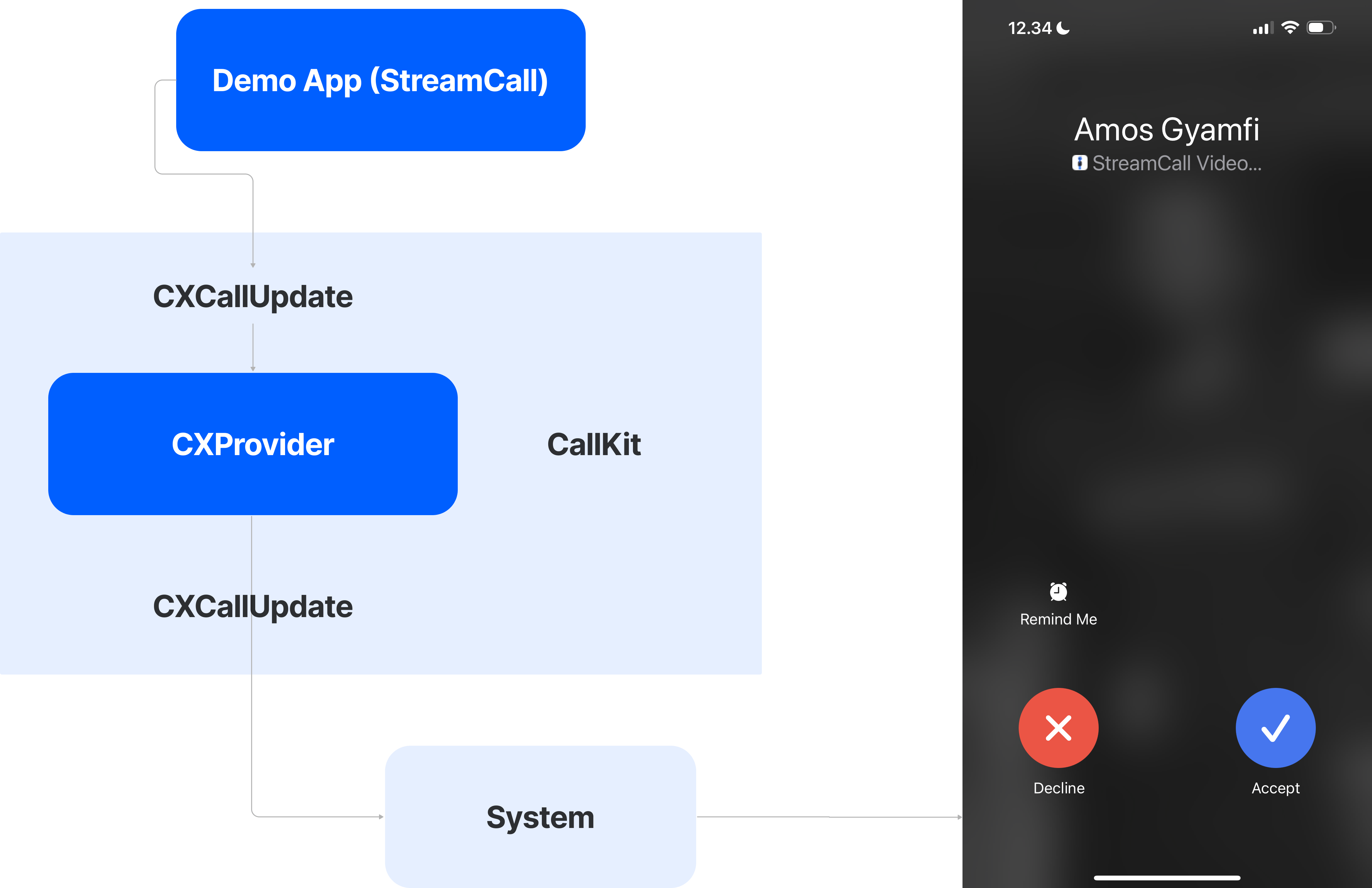 Receiving, Connecting, and Ending Calls