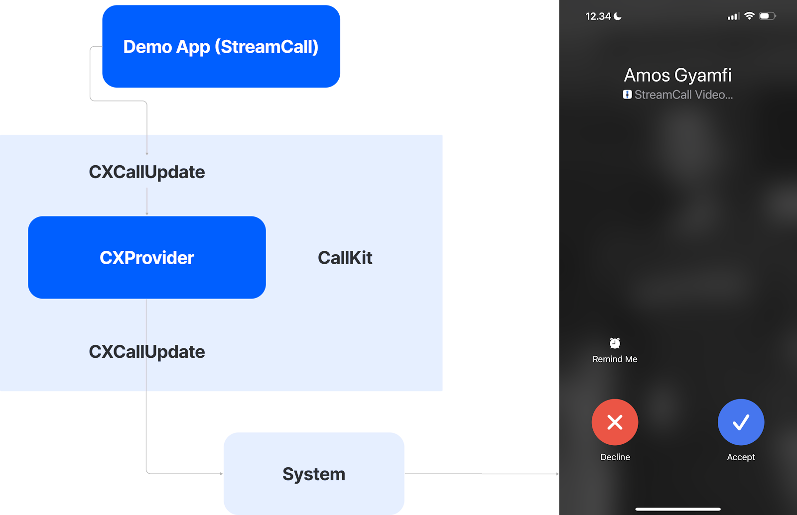 Call Collection Interface Using CallKit - How to Integrate Voice and Video Calling Into iOS Apps