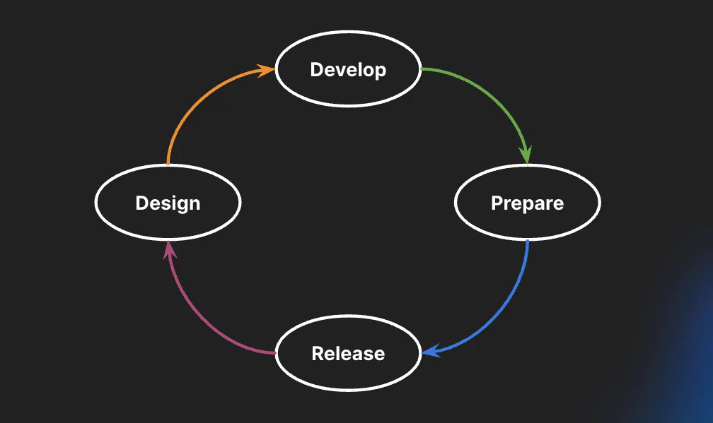 How to Become A Successful Open-Source Librarian