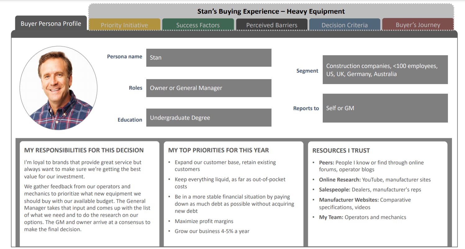 Buyer Persona