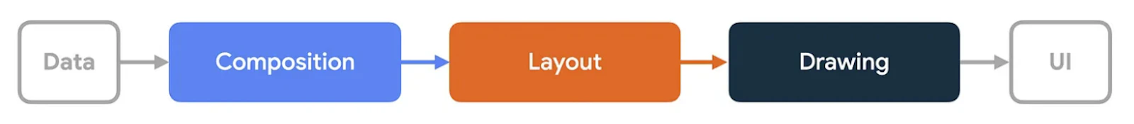 Optimize App Performance By Mastering Stability in Jetpack Compose